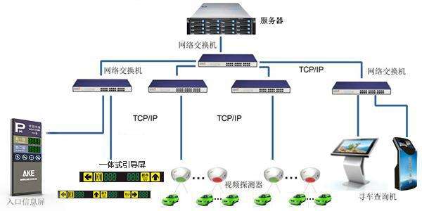 菏澤澳諾網絡工程尋車系統 提升出行效率的智能解決方案